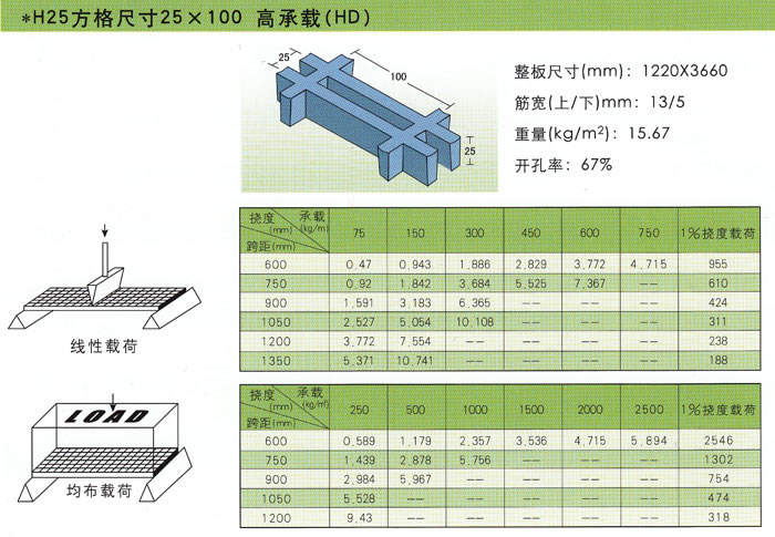玻璃钢模塑格栅承载性能